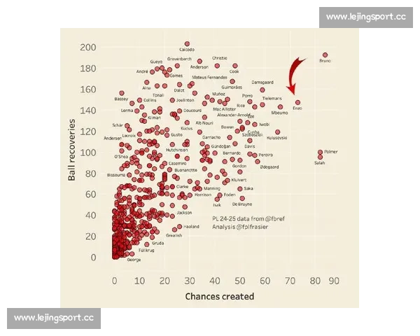 防守反击还是极致进攻英超实力榜上的战术风格解析!